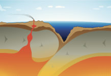 Литосфералық тақталар туралы ұғым